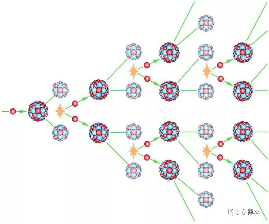 微信裂变营销群发_微信裂变红包营销_微信群发营销软件图片