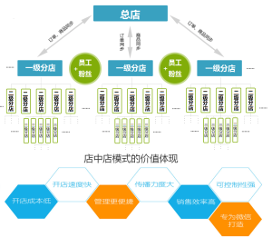 营销知识公众号_公众号裂变营销模式_微信公众号营销