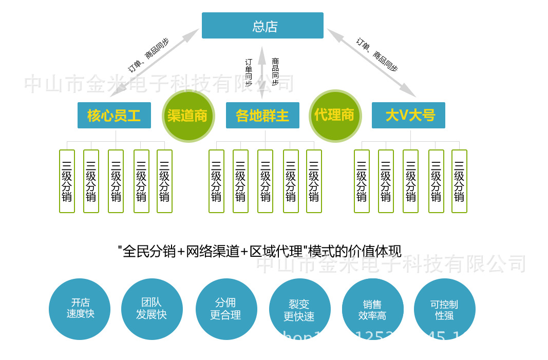 公众号裂变营销模式_营销知识公众号_微信公众号营销