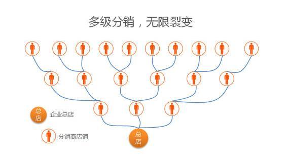 裂变式营销成功案例_病毒式营销成功三要素_裂变营销的方式