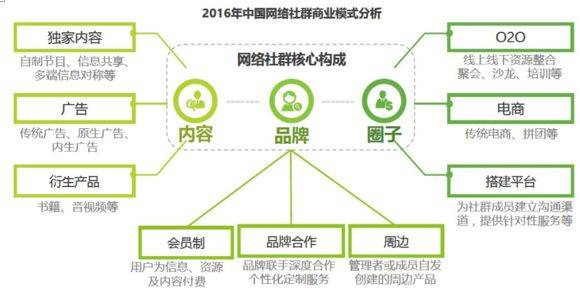 社群营销思路_多彩社微信群_qq群营销软件