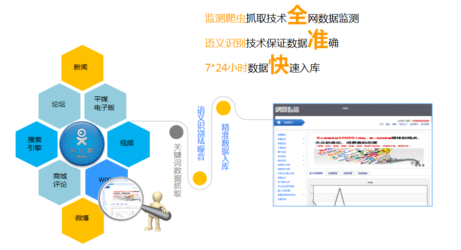 新媒体营销模式_新媒体营销与传统营销_新媒体营销机构