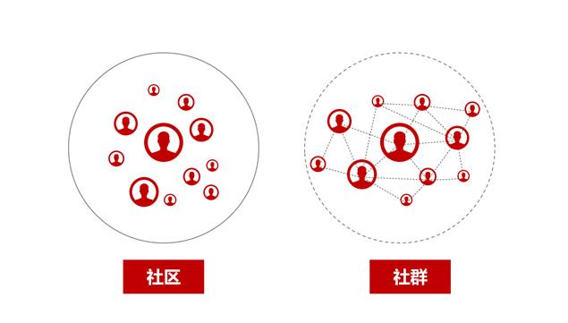 qq群营销方法_社群营销证_qq群营销论坛