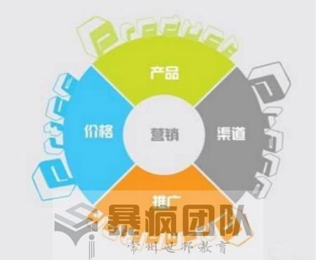 装修公司O2O营销成功案例