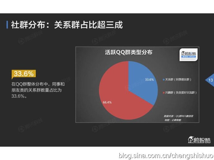 新江湾首府营销报告_社群营销报告_银行营销报告