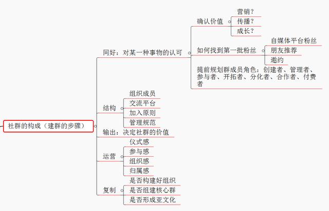 社群营销策划_社团活动策划_社团活动策划书