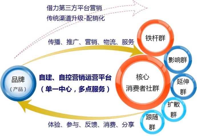 sg186营销抄表步骤图_社群营销步骤_网金社使用步骤