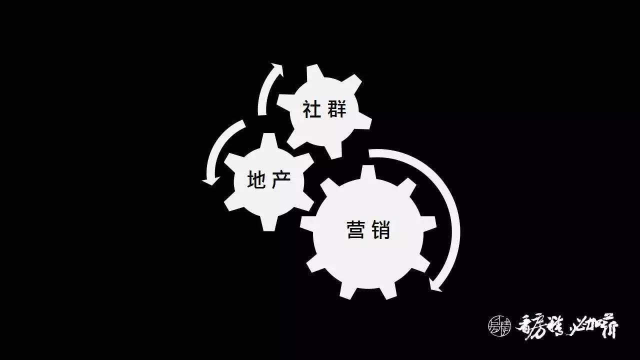 社群营销 地产_地产社群营销_海伦堡地产招聘营销