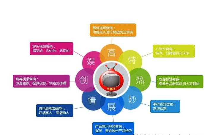 新媒体营销课程有哪些_新媒体营销课程总结_新媒体营销与传统营销