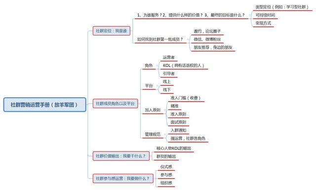 营销市场分析工具_粟渺社成员网盘群_社群营销工具