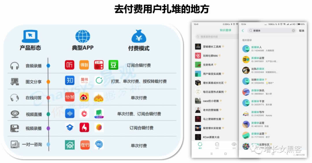 微信号如何裂变引流?一套完整的方案