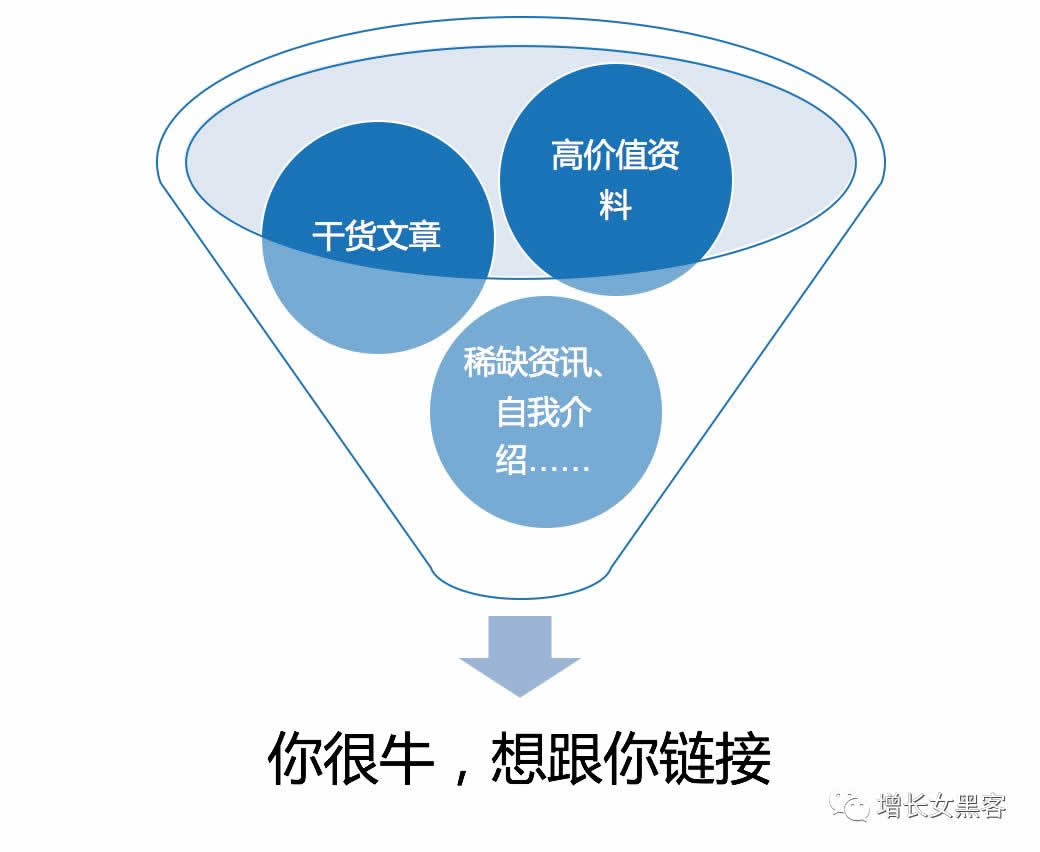 微信号如何裂变引流？一套完整的方案