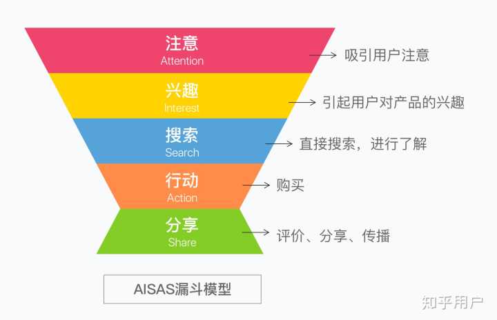 新媒体运营 知乎_知乎新媒体营销_裂变营销 知乎