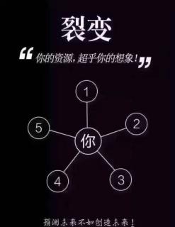 裂变_开天辟地之大地的裂变_如何裂变