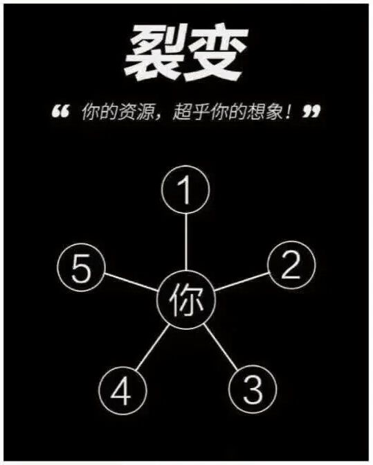 开天辟地之大地的裂变_如何裂变_裂变