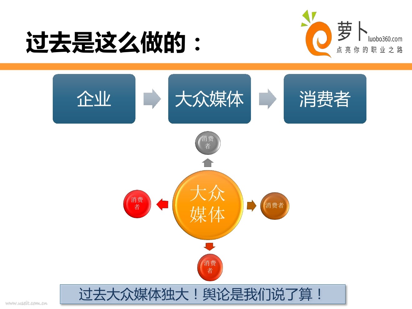 新媒体营销与传统营销_新媒体营销模式_利用新媒体营销的例子