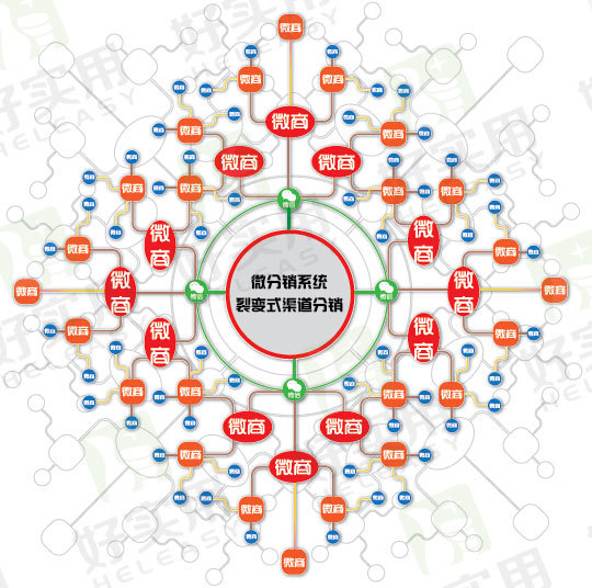 分销王 易分销_裂变分销_微信裂变分销系统软件