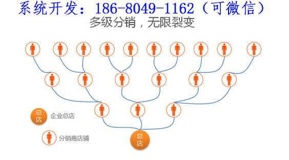 裂变分销系统_erp分销系统_分销系统