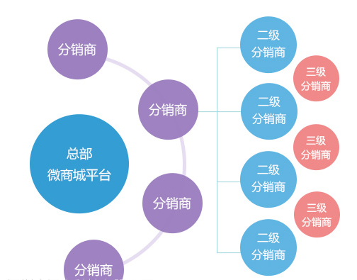 微信裂变_创想微信裂变系统_微信群裂变方法