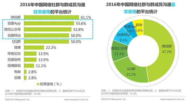 社群营销成功案例_营销成功案例分析_微博营销成功案例分析