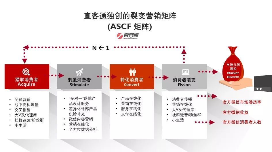 微信营销群发软件_微信裂变营销群发_微信群发营销软件破解版