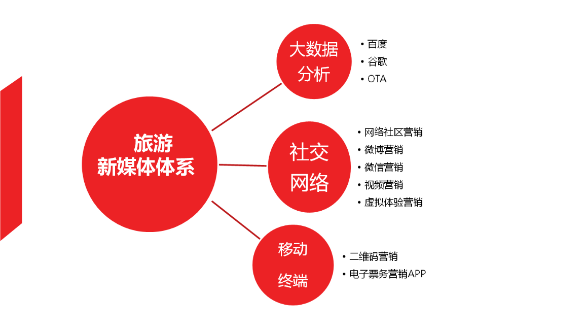 如何进行新媒体营销_新媒体营销成功案例_新媒体营销与传统营销