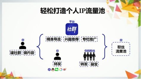 茶叶 微信 营销_茶叶网店的营销_茶叶社群营销