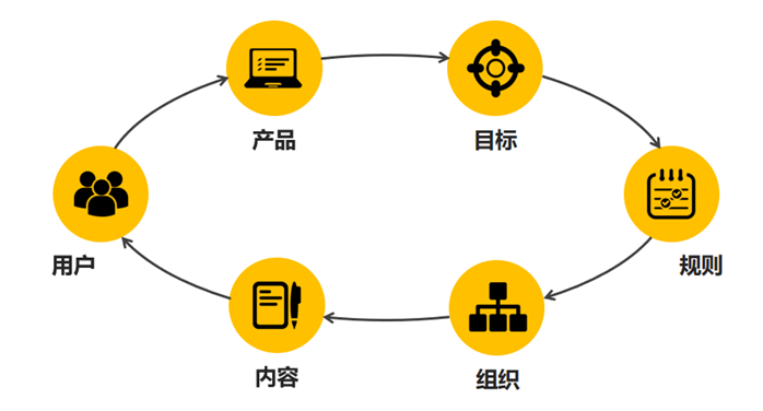 qq群营销技巧_社群营销思路_秋昆社福利1群