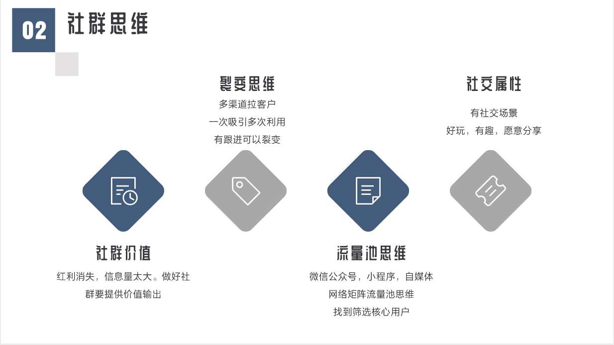 qq群营销_秋昆社福利1群_社群营销思路