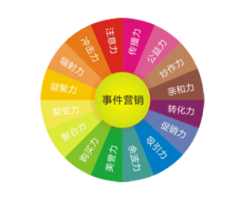 新媒体营销模式_新媒体营销的作用_新媒体营销合作新模式