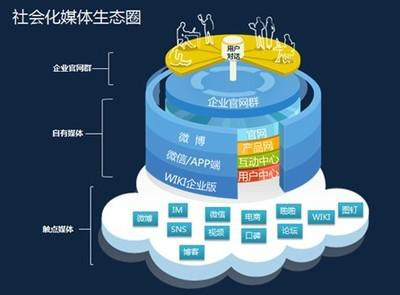 新媒体与房产公司合作_新媒体营销合作新模式_新媒体营销的作用
