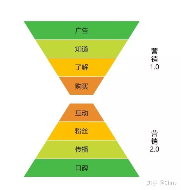 电子商务营销流程_社群营销流程_龙湖集团-营销管理制度与工作流程