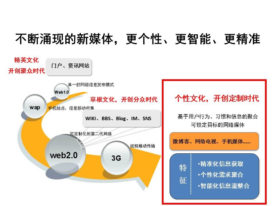 旅游景区新媒体营销_新媒体营销与网络营销_新媒体营销的作用