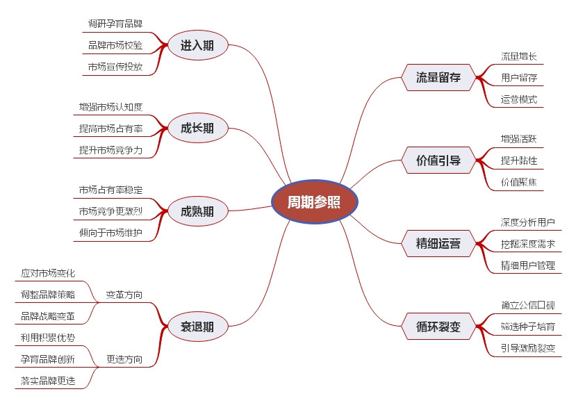 企业微博营销价值有哪些_社群营销价值_视频直播平台营销价值