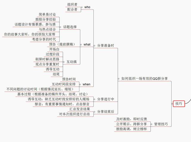 社群营销策划_篮球社策划书_营销与策划专业对于营销就业