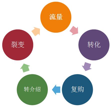 篮球社策划书_社群营销策划_营销与策划专业对于营销就业