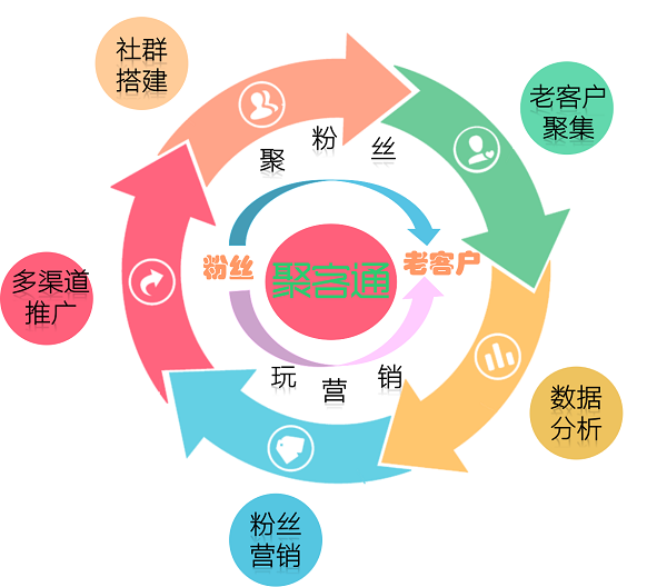 云社国际是不是传销_心法营销是传销吗_社群营销是传销吗