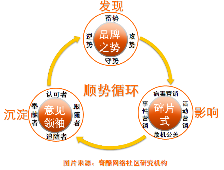 奢侈品 新媒体营销_品牌的新媒体营销_新媒体营销模式