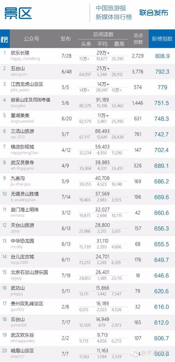 移动互联网下的旅游景区新媒体营销怎么做?