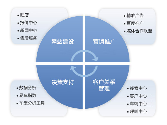 新媒体营销模式_新媒体营销方式_新媒体营销的产品有哪些