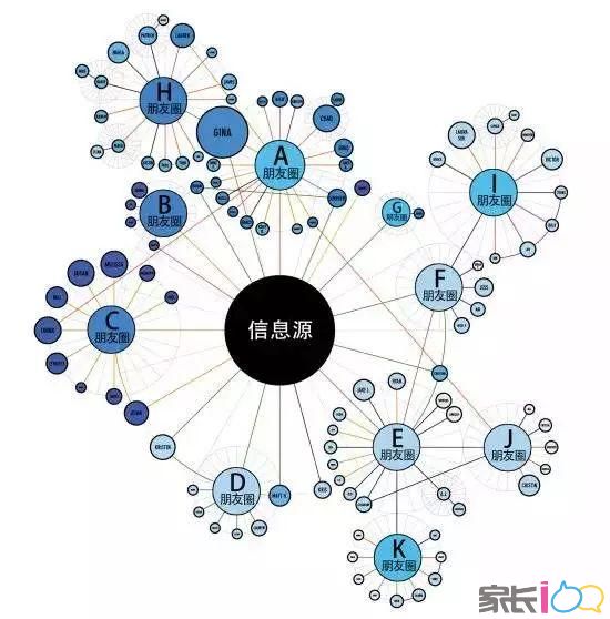 微信群裂变_微信群裂变方法_微信色群裂变话术