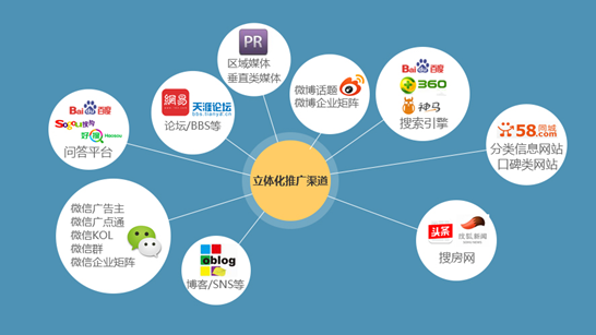 新媒体营销软文营销ppt_品牌如何做新媒体营销_中国旅游城市新媒体营销联盟