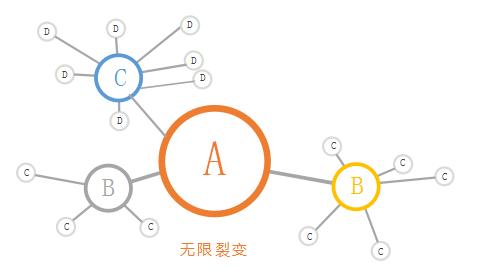 如何裂变_wow大地的裂变_开天辟地之大地裂变