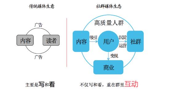 社群媒体_粟渺社成员网盘群_机场媒体 目标客群