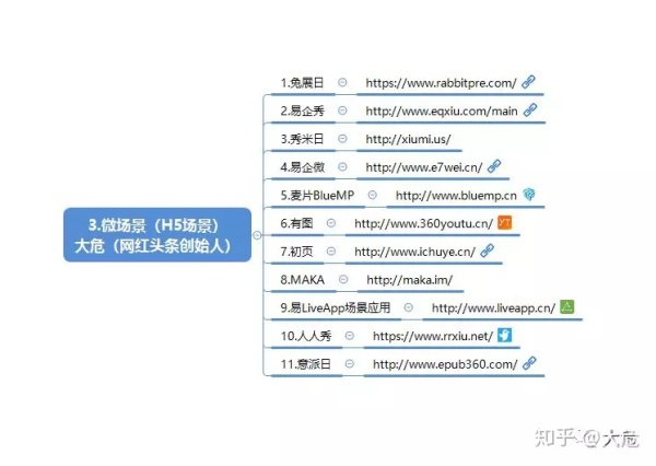 新媒体运营工具_新媒体运营是做什么的_新媒体运营职责