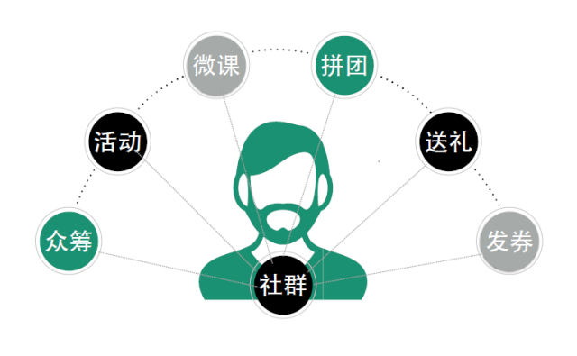 企业微博营销五大成功案例分析_餐饮微信营销成功案例分析_社群营销成功案例