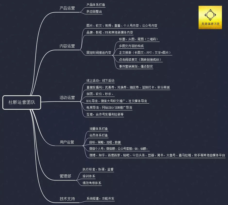 社群运营_微信群 运营方案_微信群运营