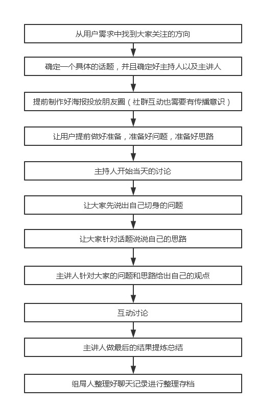 正和岛交易结构