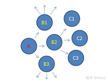 裂变营销 市场_020裂变营销模式_什么叫020营销模式