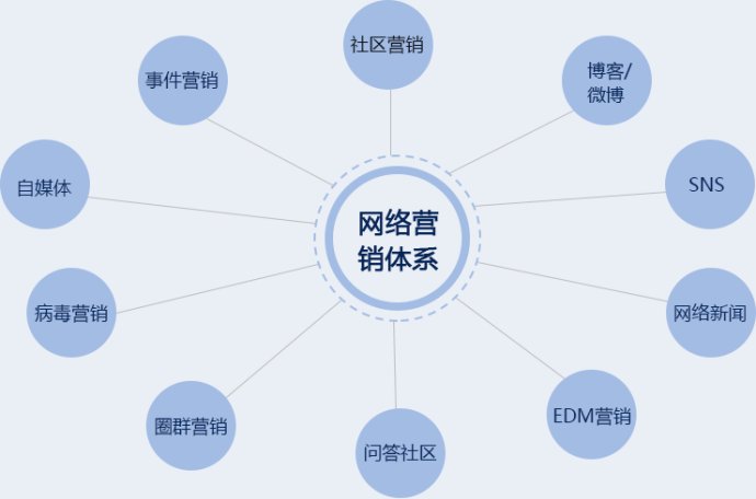 网络 营销_网络营销_178网络营销网站营销软件